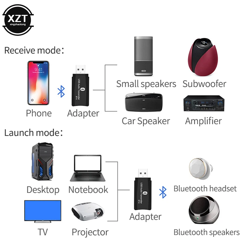 5 0 Bluetooth USB аудио передатчик ресивер BT 6 TV 2 в 1 3 мм AUX HIFI стерео мини беспроводной