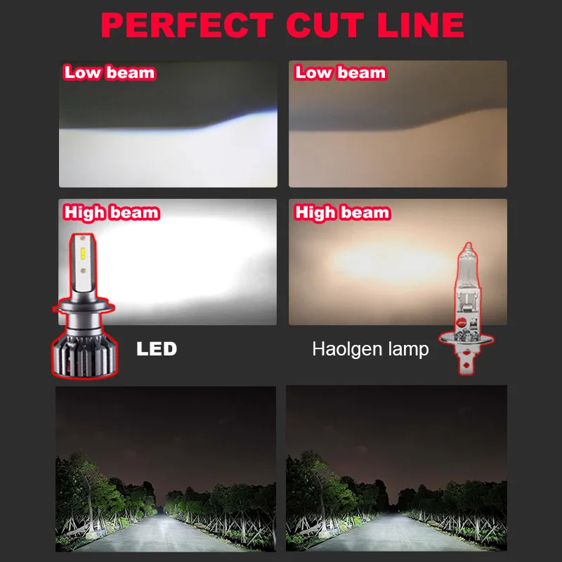ZES Chip H7 LED Auto Car Headlight Bulbs Mini H4 H11 H8 HB4 H1 H3 HB3 9005 9006 880 881 H27 20000LM Lamp Fog Light 12V led lights,led bulbs,led headlights,led car lights,led car headlights