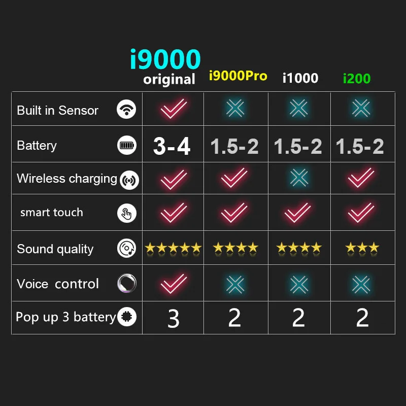 I9000 наушники-вкладыши TWS с оригинальной в ушной датчик 1:1 1536U Беспроводной Зарядное устройство наушники Pro i500 наушники-вкладыши tws с pk i20 i30 i12 i10 i60 i80 i1000 i200 наушники-вкладыши tws