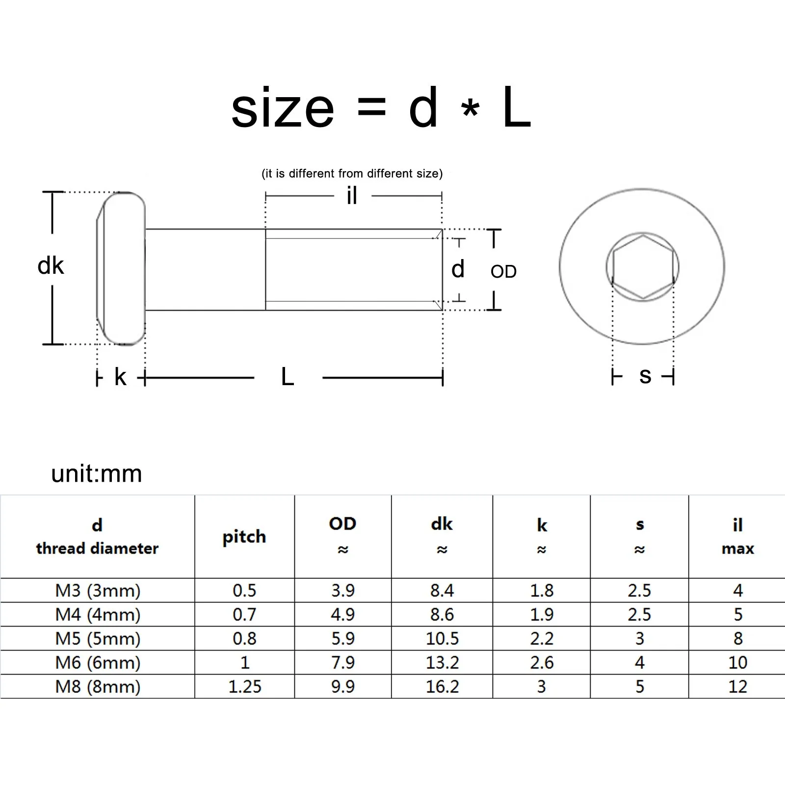 Metric Bolt Head Size Chart