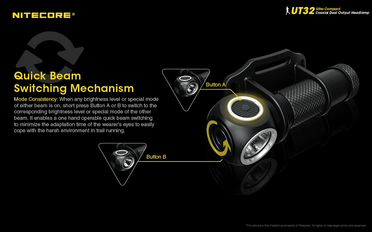 NITECORE UT32 CREE XP-L2 V6 светодиодный 1100 люмен uitra компактный коаксиальный двойной выходной налобный фонарь