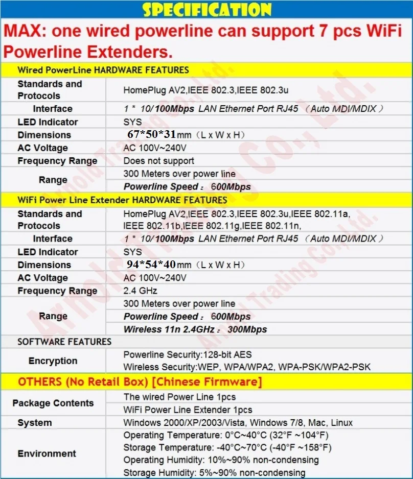 Chin-Firmware, лучше, чем Tenda PH5 600 Мбит/с Powerline адаптер 300 Мбит/с беспроводной Wifi расширитель комплект, Быстрая сеть с WiFi клон