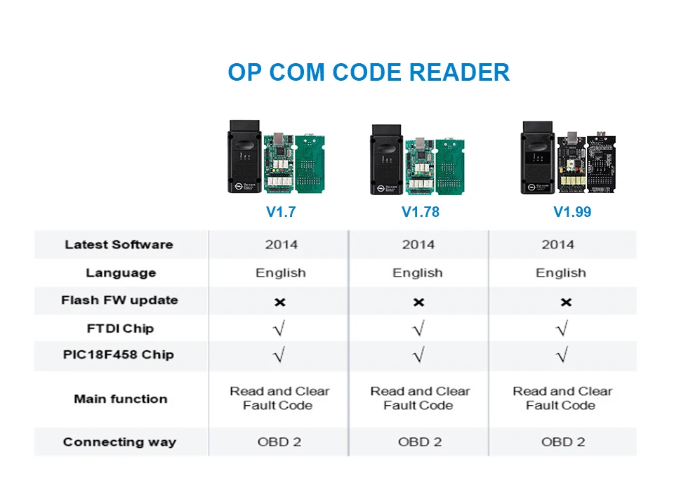 Автомобильные аксессуары OPCOM V1.99 V1.78 V1.70 V1.59 OBD 2 CAN-BUS считыватель кодов для Opel OP COM диагностический сканер PIC18F458 FTDI чип