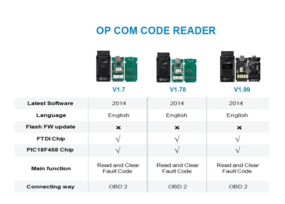 Автомобильные аксессуары OPCOM V1.99 V1.78 V1.70 V1.59 OBD 2 CAN BUS считыватель кодов для Opel OP COM