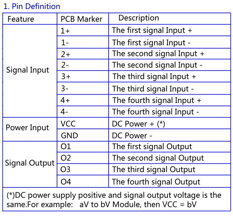 NOYITO 4-Kanal Optokoppler Modul - Signalwandler 3.3V/5V/12V/24V Für PLC & Mikrocontroller