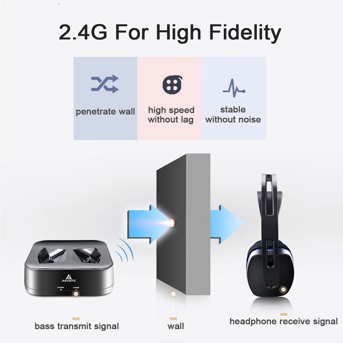 D2 2,4 ГГц Беспроводные HiFi bluetooth наушники глубокий бас беспроводные ТВ наушники с передатчиком док-станции для мобильного телефона музыки
