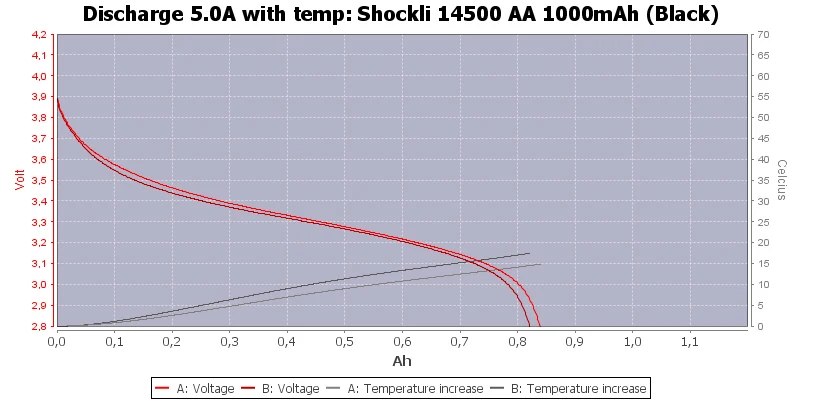 Новинка Shockli 14500 1000mAh 3,7 V литий-ионная аккумуляторная батарея AA литиевая батарея для светодиодных фонарей Налобные игрушки