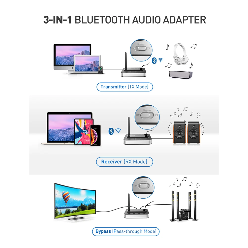 Mpow Bluetooth 5 0 приемник передатчик 3 в 1 Aptx HD адаптер Оптический RCA мм AUX для ТВ ПК