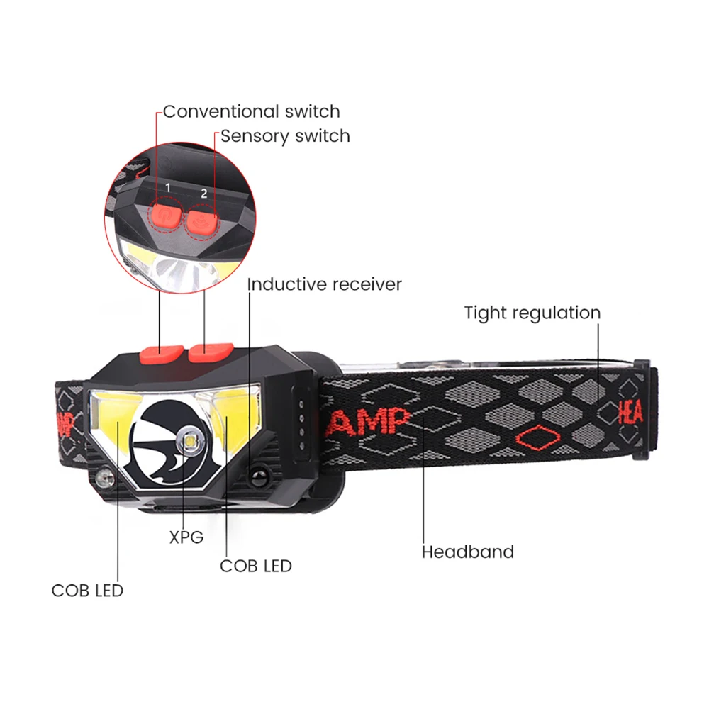 SUNYIMA светодиодный Индуктивный налобный фонарь XPG COB светодиодный датчик движения 6 режимов Hands-Free перезаряжаемый фонарь