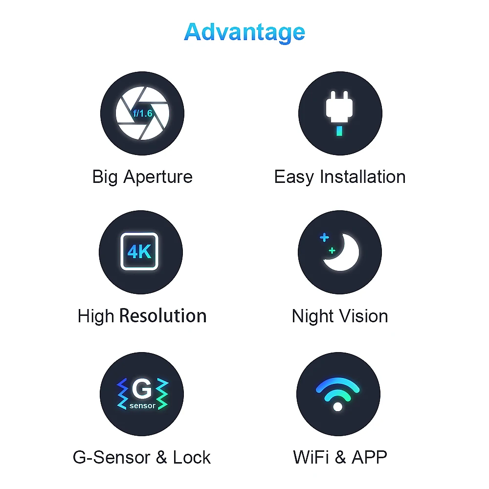 ڵ  ī޶  Renegade 2022 2021 2020 2019 2018 2017 2016 2015,ARB 4K Dvr Renegade