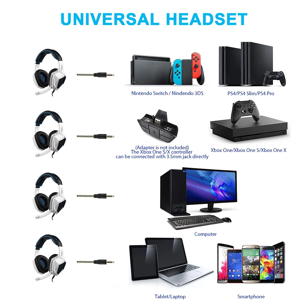 Letton L9 Gaming Headset Wired Over Ear HiFi Gaming Headphones with 360 Rotatable Microphone for PS4 PC Computer