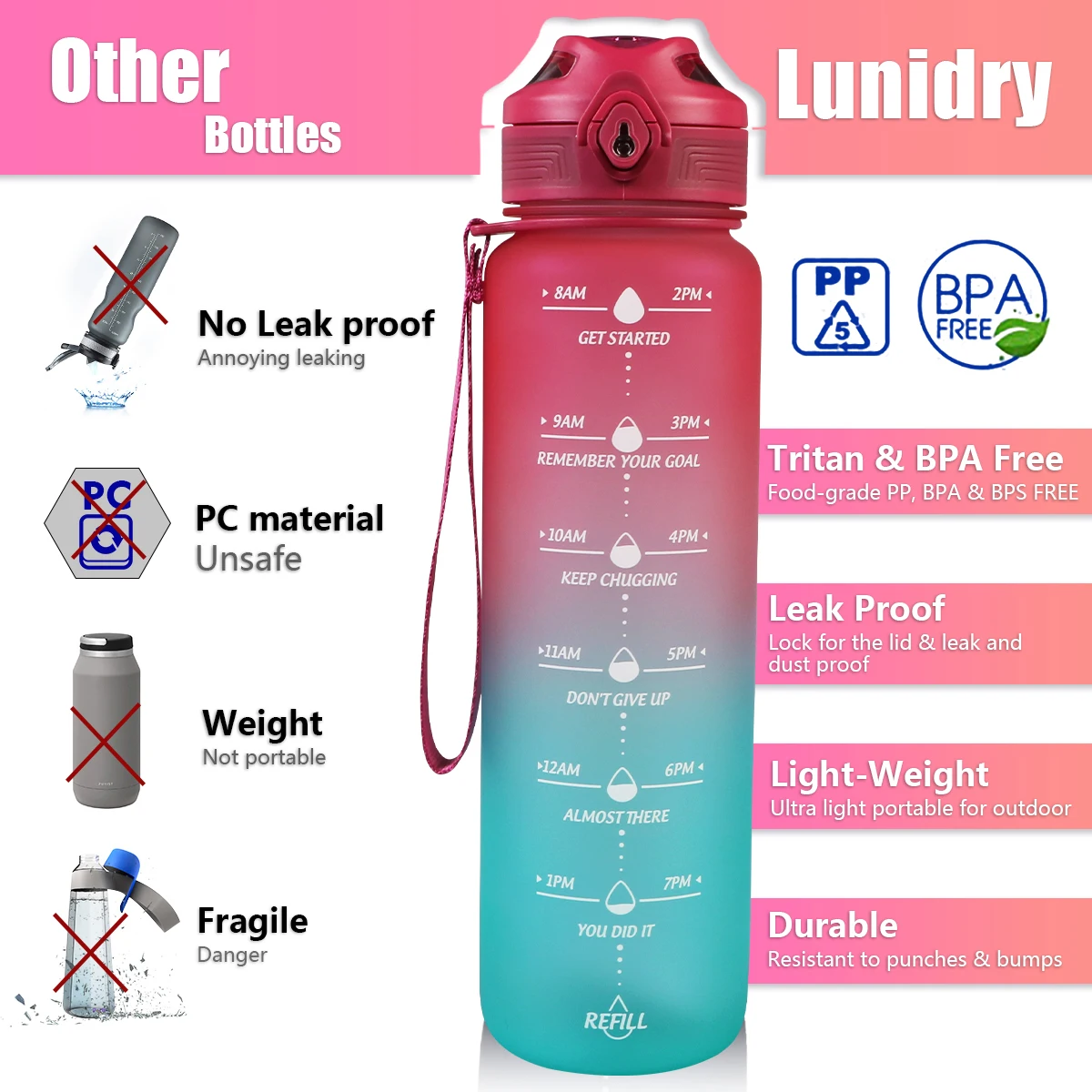https://ae01.alicdn.com/kf/H37588bacd77048c2a93b0c72882f27623/Lunidry-Water-Bottles-With-Straw-Time-Marker-1L-Motivational-Water-Jug-BPA-Free-Leakproof-Large-Capacity.jpg