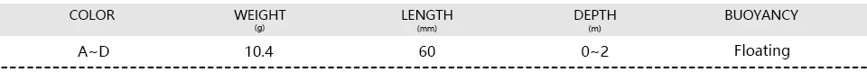 A1