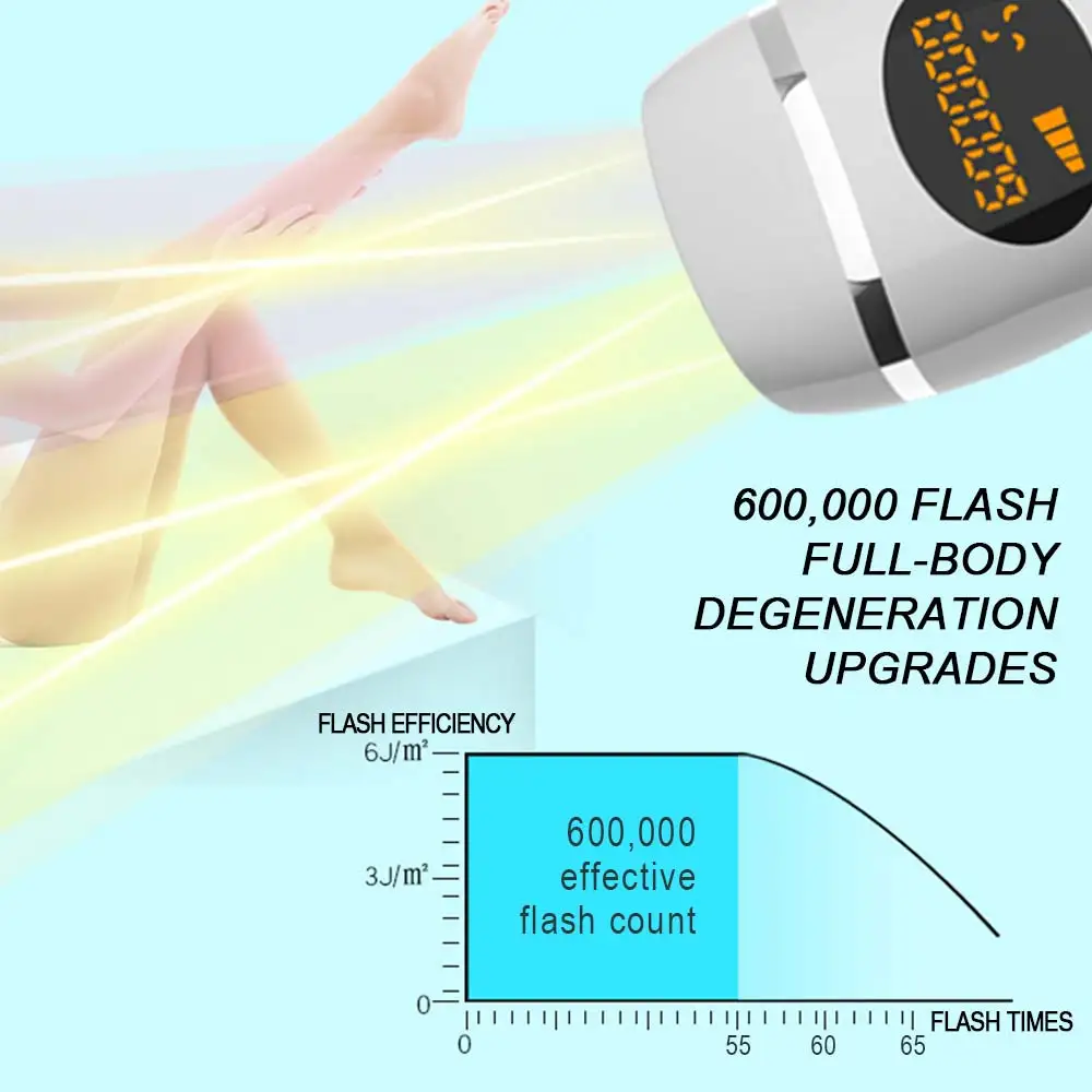 600000 Вспышка lcd Перманентная IPL лазерная эпиляция удаление волос электрическое фото для женщин безболезненная машина для удаления волос