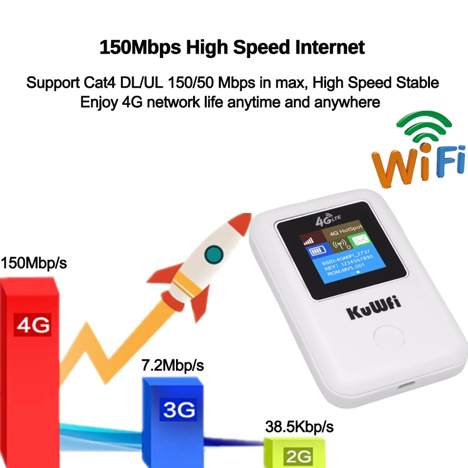 KuWFi Routeur 4G LTE, Routeur Mobile 4G WiFi 4G LTE sans Fil avec Prise  pour Carte SIM Le Support LTE FDD Mise à Jour B1 / B3 / B7 / B8 /