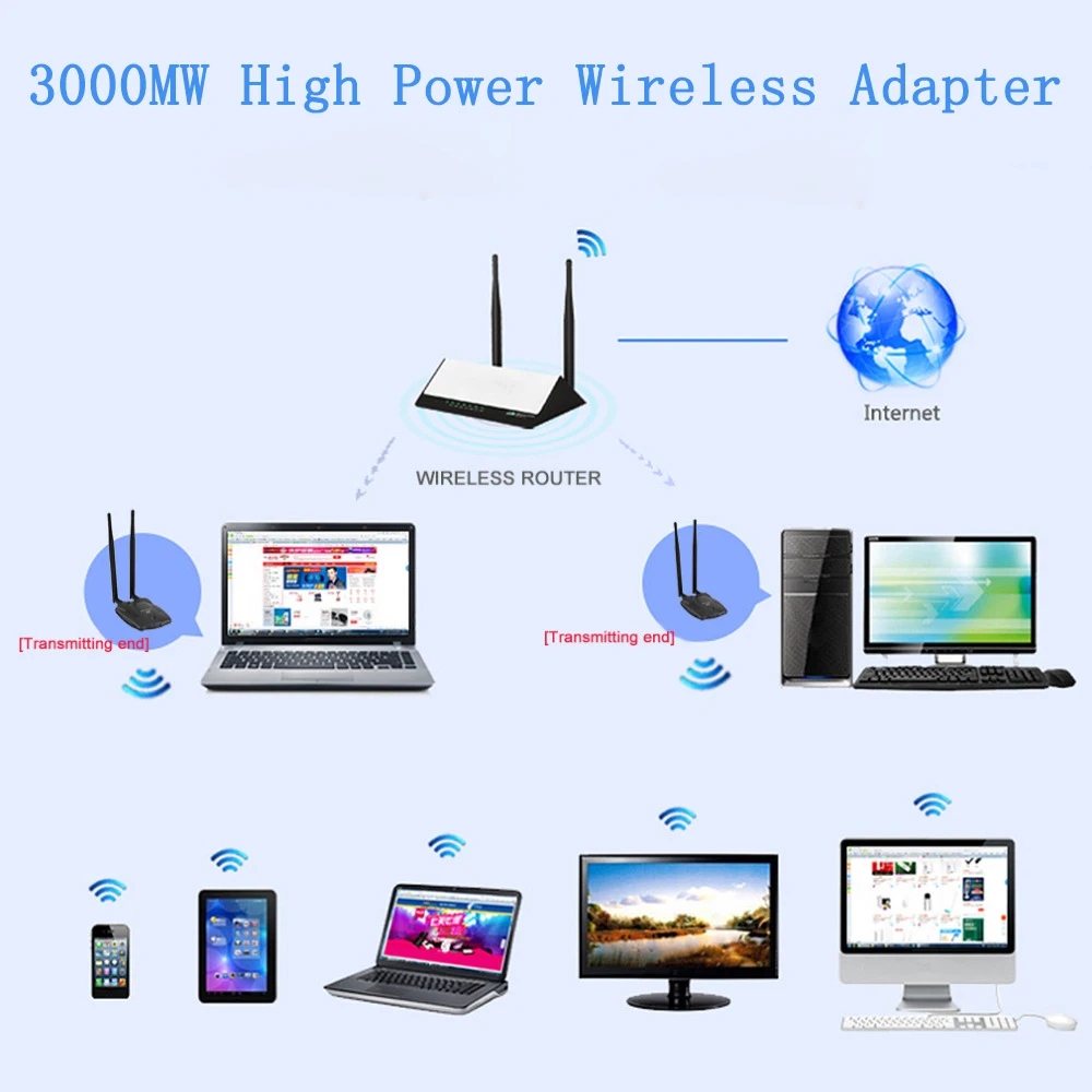 BT-N9100 Beini USB Wifi адаптер беспроводная сетевая карта Ralink 3070 Высокая мощность 3000 МВт двойная антенна