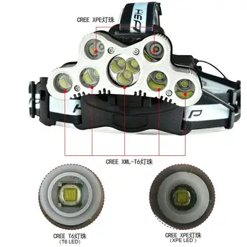 

with SOS Whistle Headlight Headlamp Electricity Display Outdoor Lighting Sporting Goods LED Hiking Camping Strong Light Durable