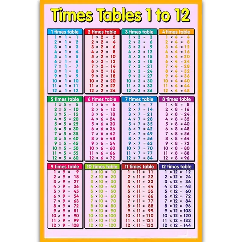 PINK Wall Chart TIMES TABLE 