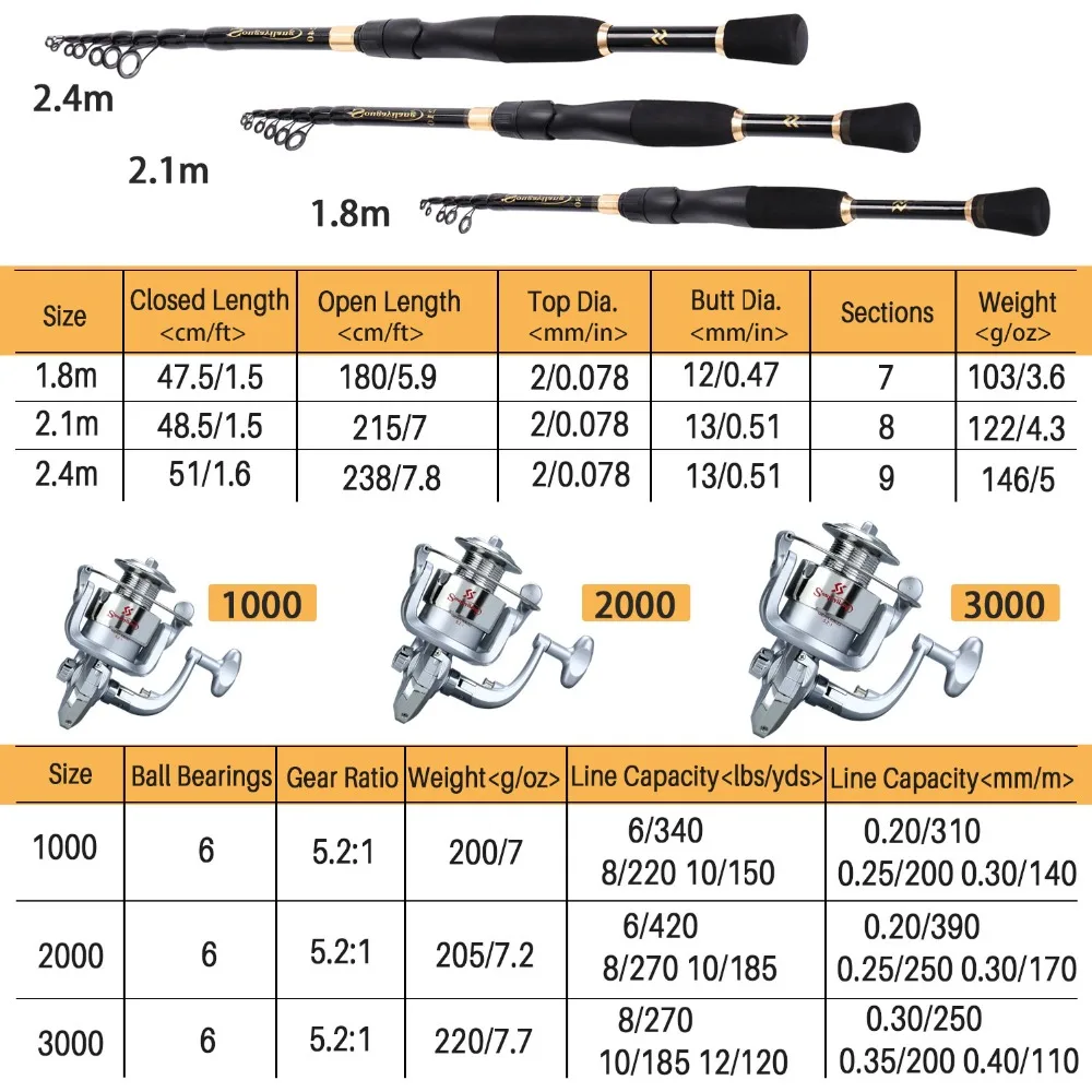 Sougayilang 1,8-2,4 м телескопическая удочка набор Сверхлегкий вес Удочка катушка спиннинга для морской рыбалки пресноводная спиннинговая катушка снасти