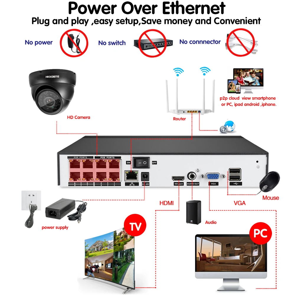  POE NVR 8CH Full HD Kit Security 24PCS Infrared Leds IP Camera CCTV System Room/Villa Street Dome C - 4000162708490