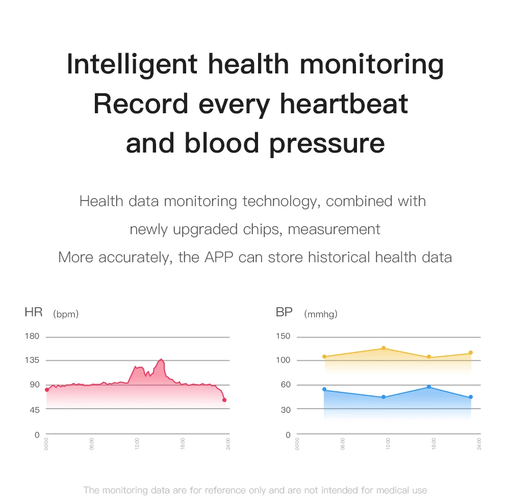 arterial pulseira de fitness monitor de freqüência