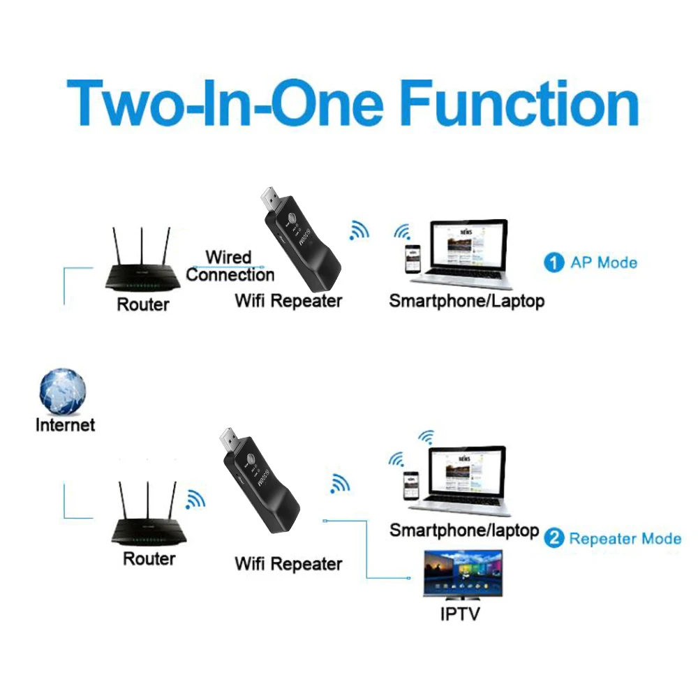 Kebidu Высокоскоростной 300 Мбит/с беспроводной сети Wifi адаптер новейший Wifi ретранслятор WPS RJ-45 сеть для LG sony HDTV