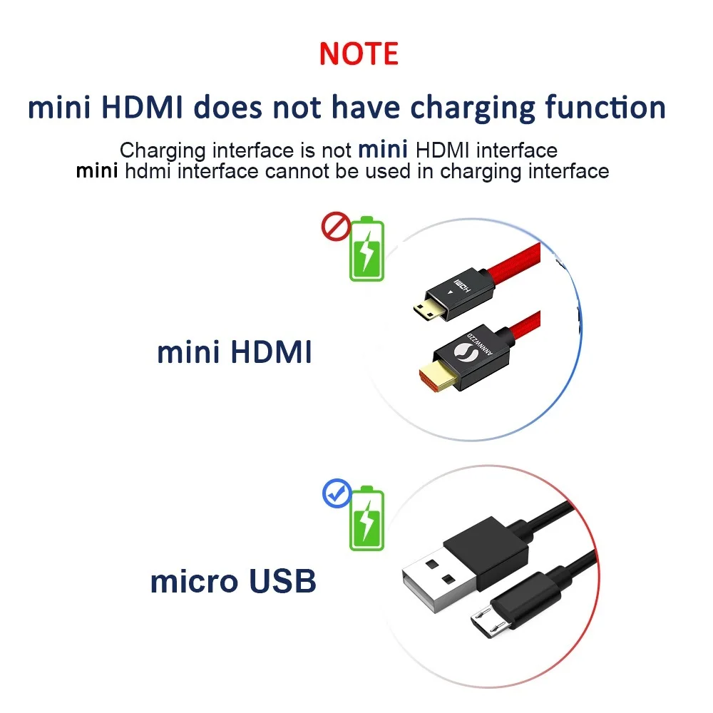 Mini HDMI Male 1 м 2 3 5 кабель V1.4 поддерживает Ethernet 1080P 3D и аудио возврат для планшетов DVD PC
