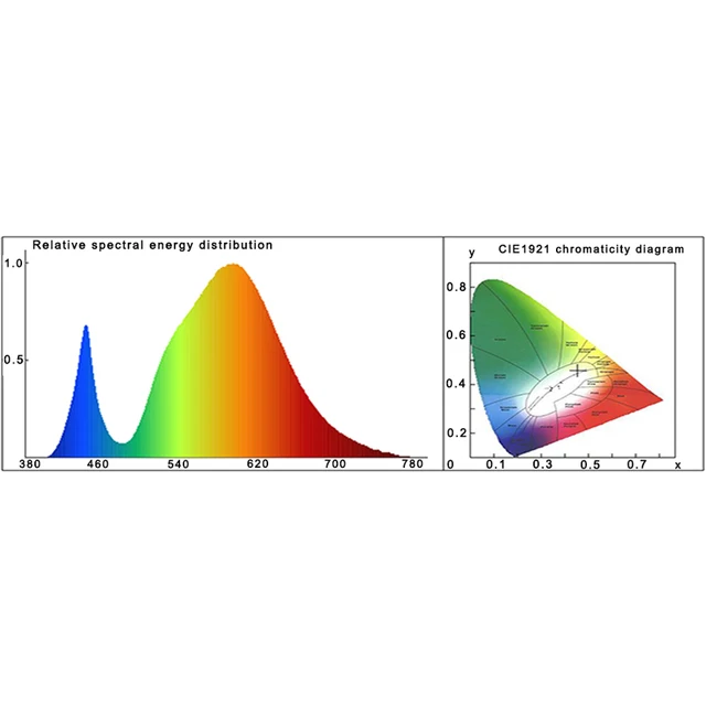 Led Grow Cob Light Chip Full Spectrum Ac 220V 10W 20W 30W 50W Nincs Szükség Sofőrre A Növekedéshez Virág Palánta Növényi Világítás - Image 4