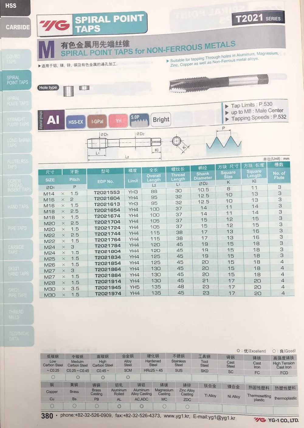 T2021规格表2