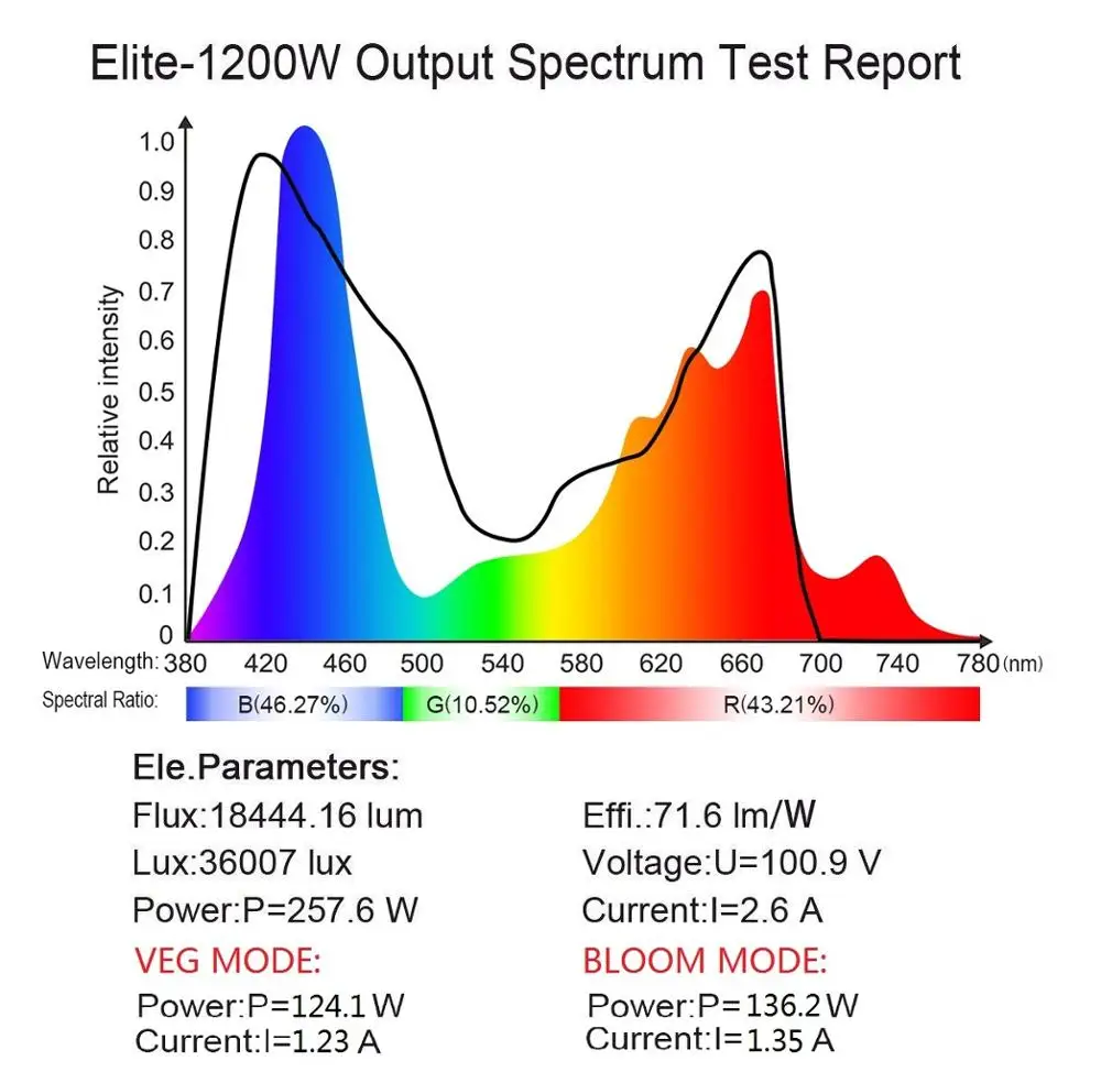 Фитосветильник светодиодная полного спектра BESTVA elite 1200 Вт cob отражающая лампа для