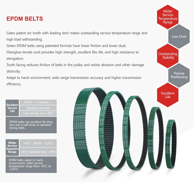 Gates Gt3 Belt Sizes V-Belt Rubber 2GT Open Synchronous Timing