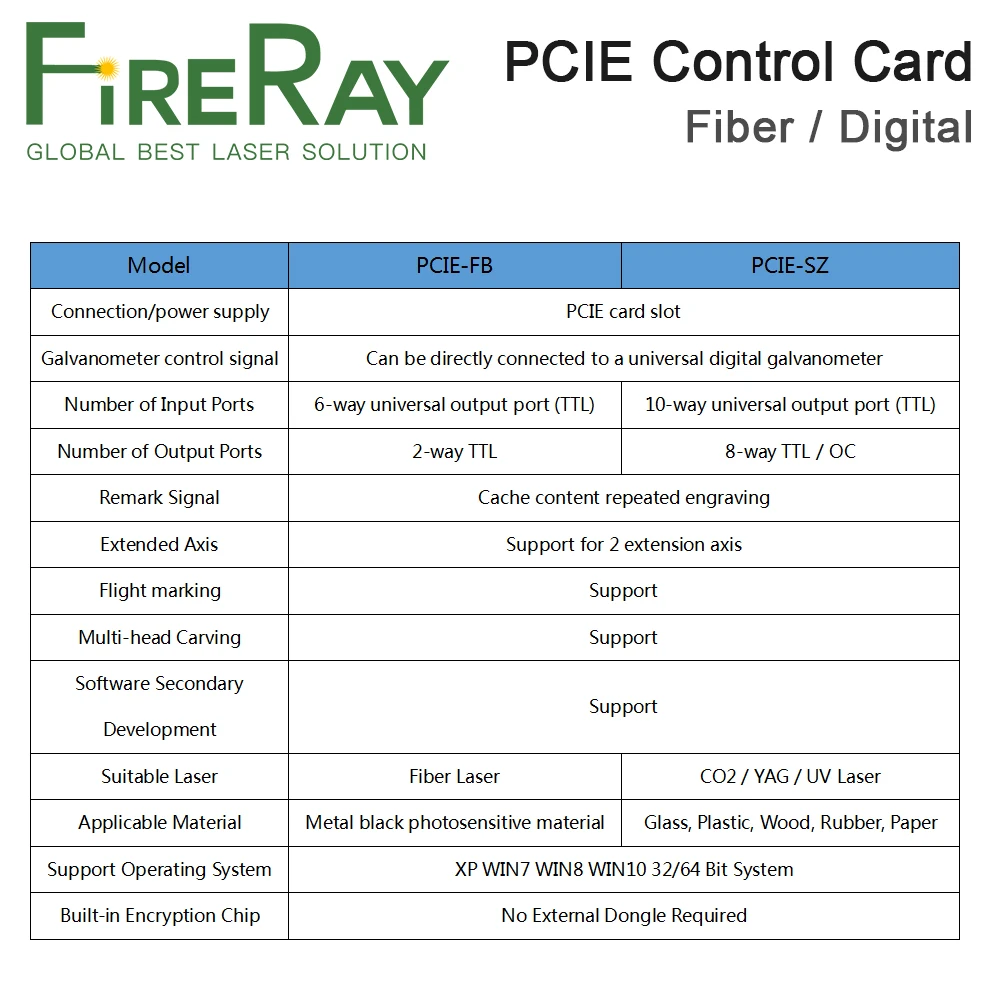 Лазерная маркировочная машина FireRay JCZ контроллер PCI E плата используемая для