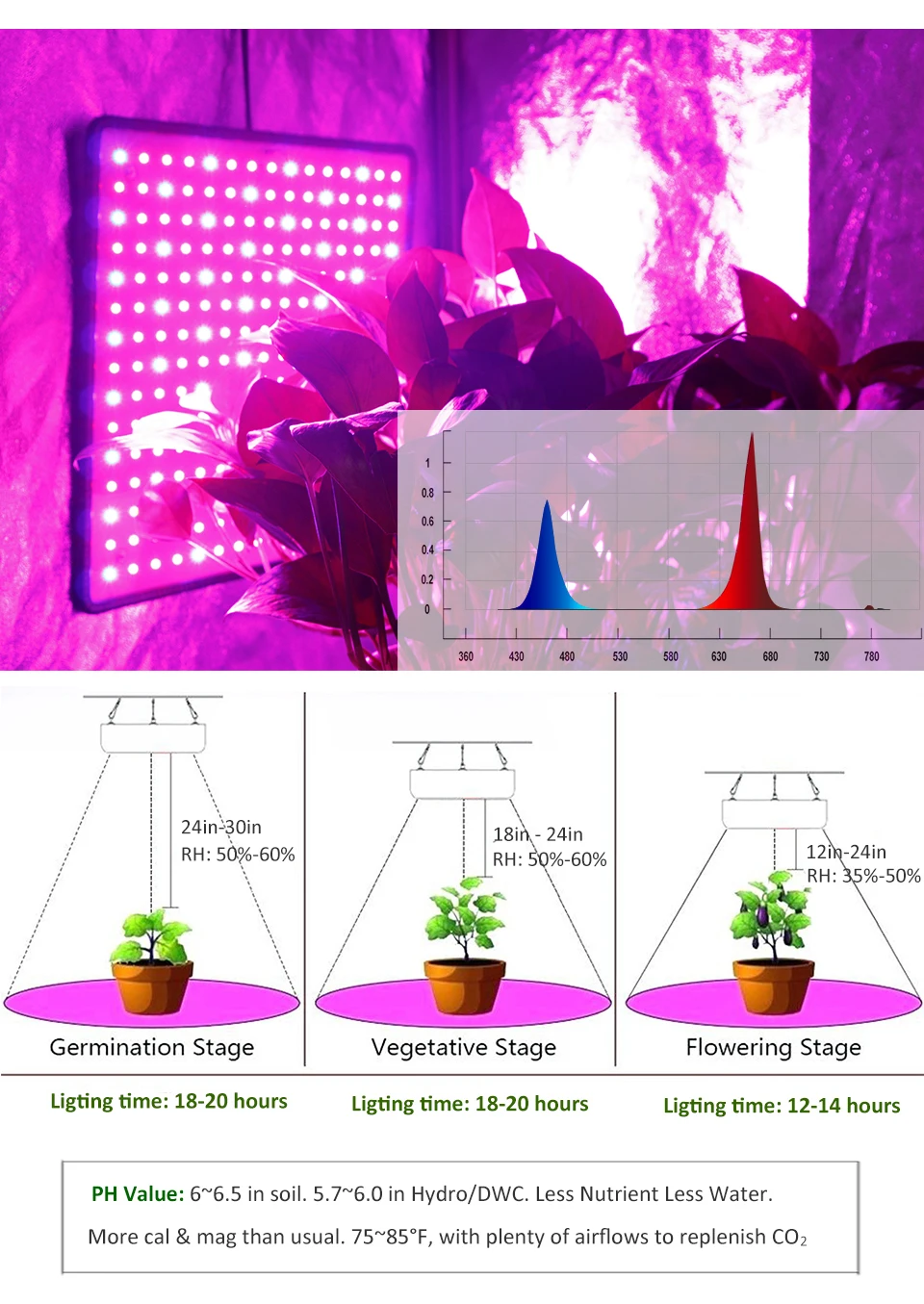 3pcs Growth Lamp For Plant 1000W Led Grow Light Full Spectrum Phyto Lamp For Indoor Herbs Greenhouse Grow Tent Garden Grow Light (10)