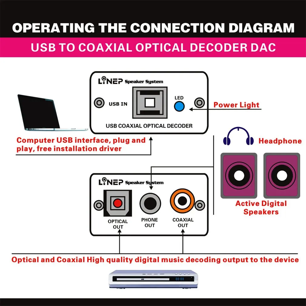 M303 декодер Профессиональный Usb внешняя звуковая карта Dac декодер волоконный коаксиальный цифровой выход Алюминиевый декодер