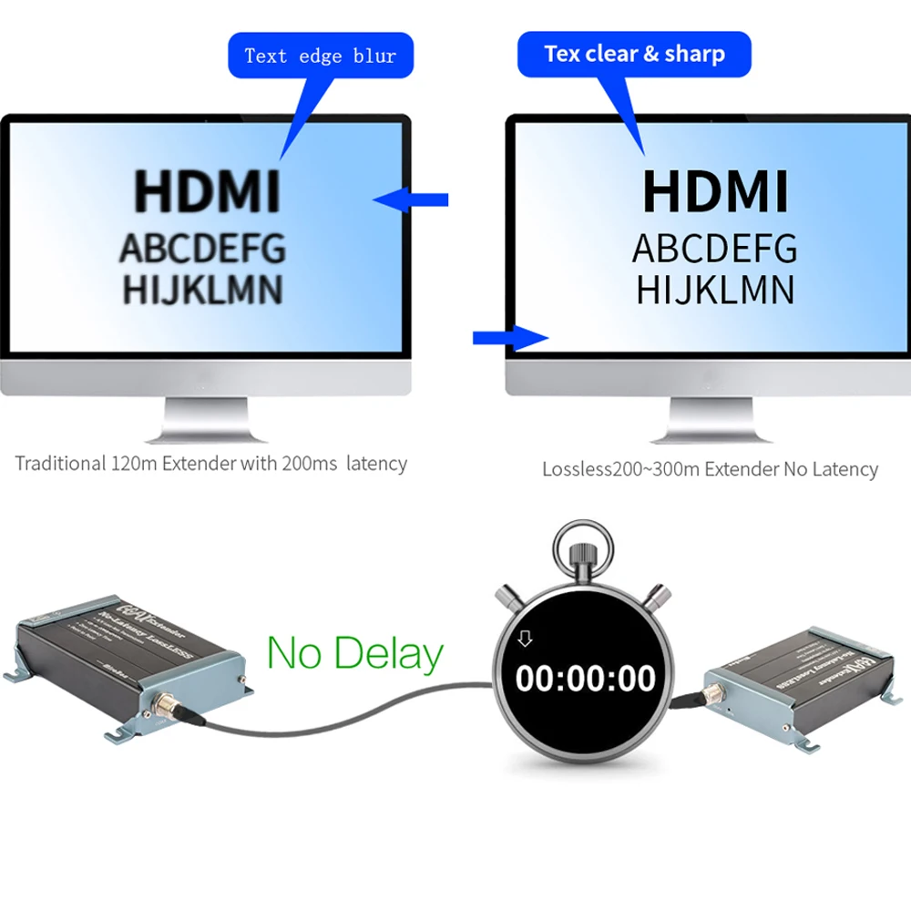 RF-HDMI-Over-Coax (19)