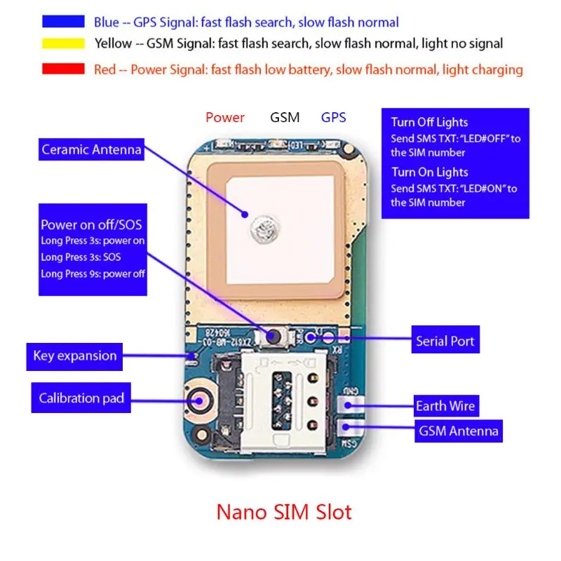 ZX612 gps трекер позиционер локатор SOS сигнализация веб-приложение отслеживания PCBA для детей Pet RDA6625E Nano SIM держатель для карт
