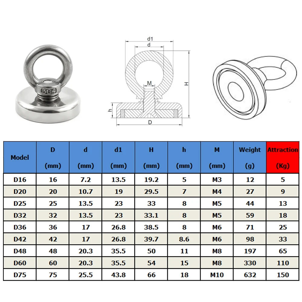 ZOOFOXS Neodymium Magnet Hook Salvage Sea Fishing Magnets Holder Pulling Mounting Pot Ring