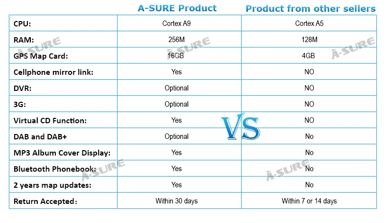Discount A-Sure 2 Din Car Auto Radio GPS DVD Player Navigation For Opel Vauxhall Antara Vectra Zafira Astra Meriva Vivaro DAB+ Bluetooth 9 Discount A-Sure 2 Din Car Auto Radio GPS DVD Player Navigation For Opel Vauxhall Antara Vectra Zafira Astra Meriva Vivaro DAB+ Bluetooth 9