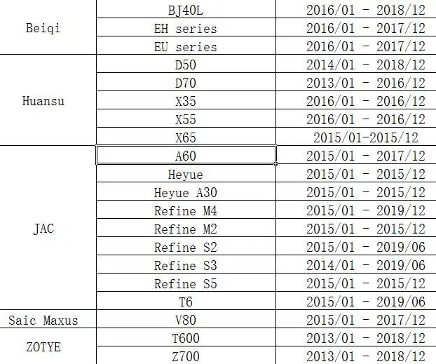 1 шт. автомобильные аксессуары TPMS TP3040001 433 МГц для Beiqi Huansu JAC Saic Maxus ZOTYE Быстрая датчик давления в шинах