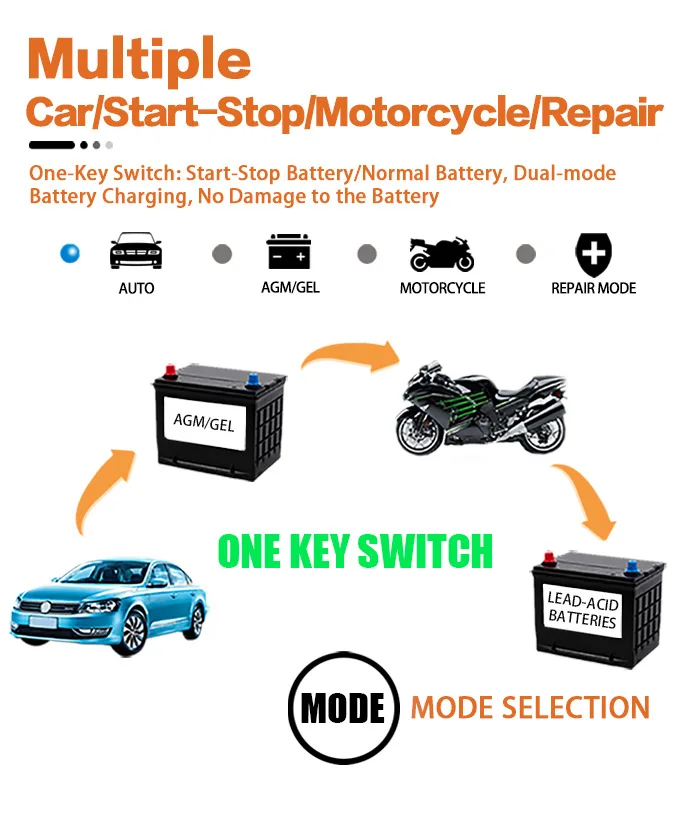 Automatic Car Battery Charger 12V