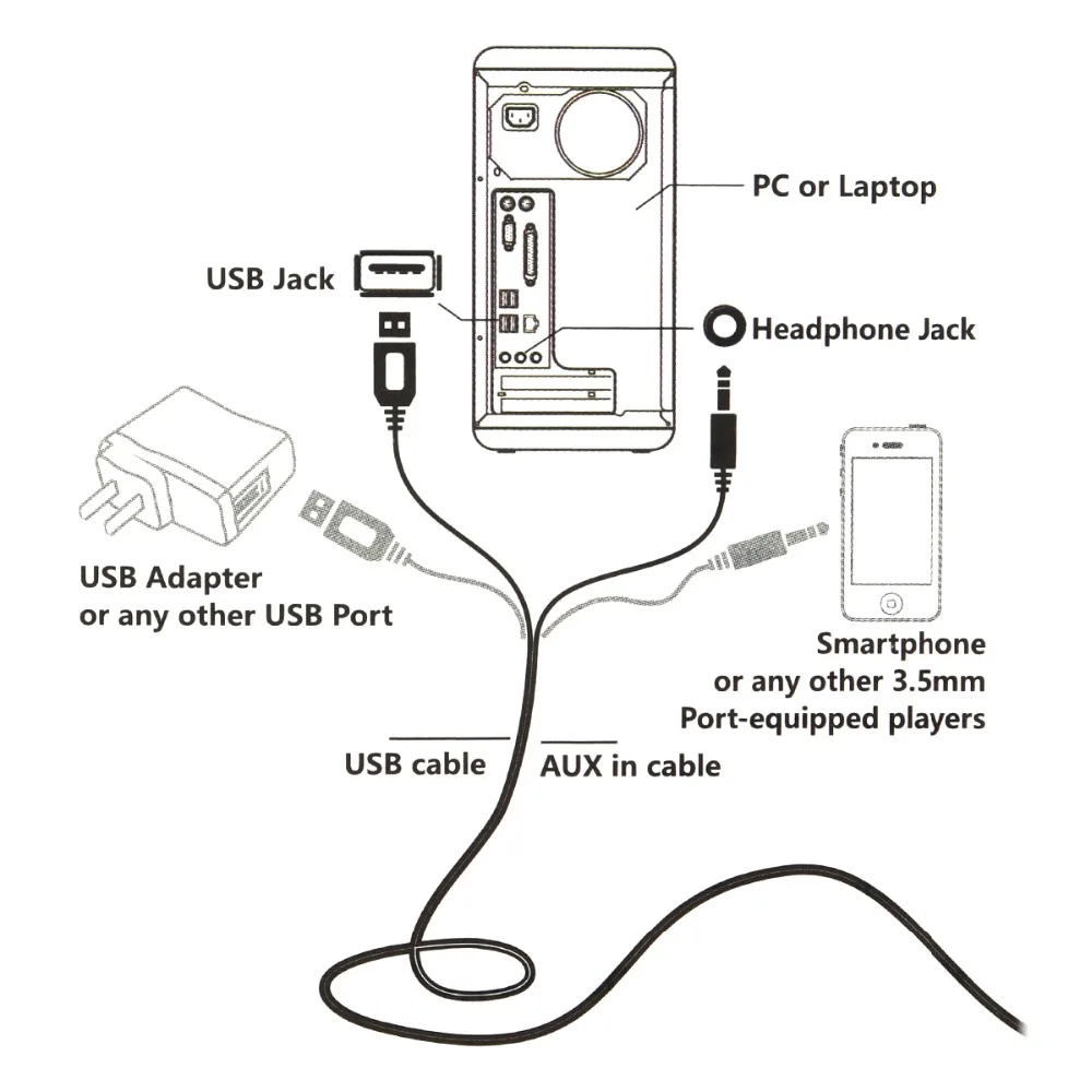 SADA V-118, портативная компьютерная колонка, USB 2,0, сабвуфер, комбинированный динамик, музыкальный динамик для ПК с красочной лампой для телевизора/ноутбука