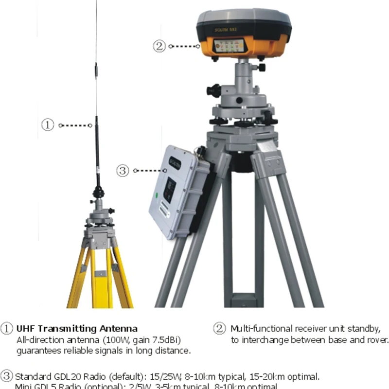 Интегрированная система наблюдения South S82 RTK GNSS(1 + 1)|system load|system classsystem level |