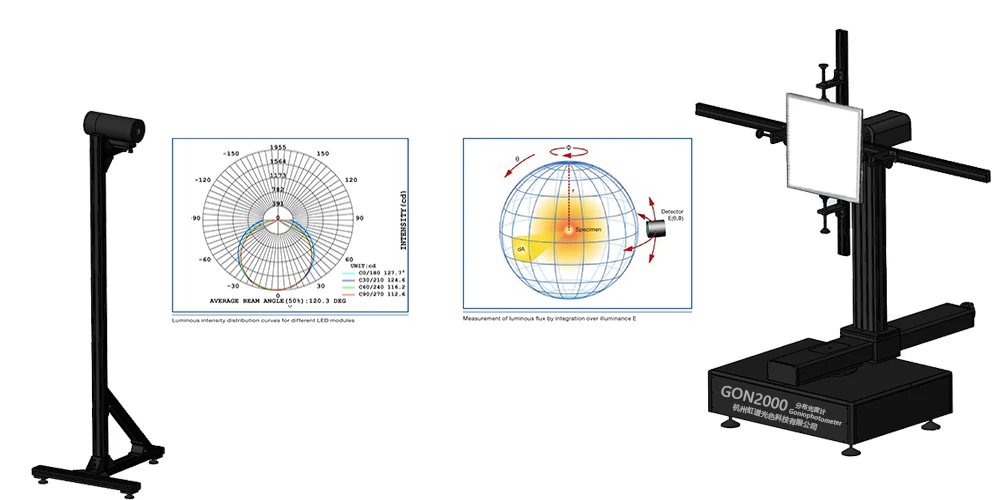 Рисунок 3 - Система HOPOOCOLOR GON-2000-гониофотометр