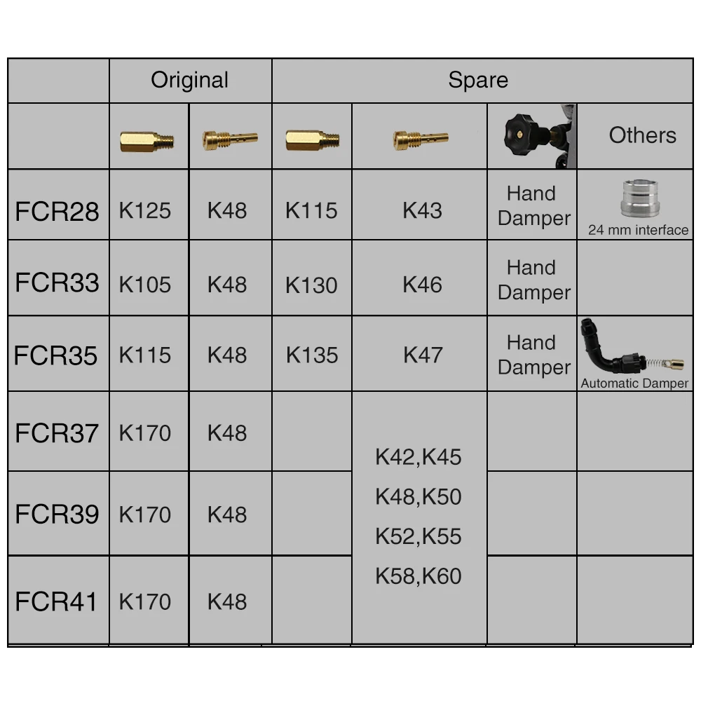 Sclmotos- Motorcycle Carburetor Carb Racing for Keihi FCR 28mm 33mm 35mm 37mm 39mm 41mm Dirt Bike ATV 4 Stroke CRF450/650 FS450