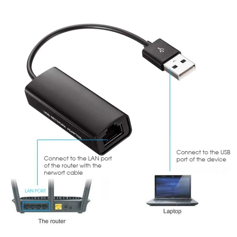 1000mps Usb 3 0 To Rj45 Lan Ethernet Adapter Hub Network Card For Nintendo Switch For Switch Wii Wii U Network Cards Aliexpress 1000mps Usb 3 0 To Rj45 Lan Ethernet Adapter Hub Network Card For Nintendo Switch For Switch Wii Wii U Network Cards Aliexpress