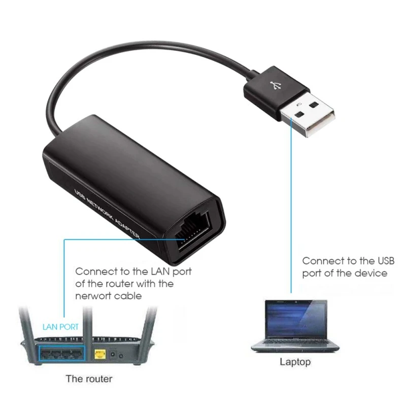 Adaptador Ethernet para Nintendo Switch, tarjeta de red Hub DE 1000Mps USB  3,0 a RJ45 Lan para Switch/Wii U|Tarjetas de red| - AliExpress