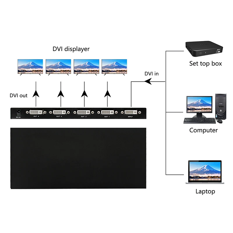 Сплиттер DVI 1x2 1x4 1 In 2 Out 4 коммутатор видео сплиттер HD 1080P с адаптером питания HDMI