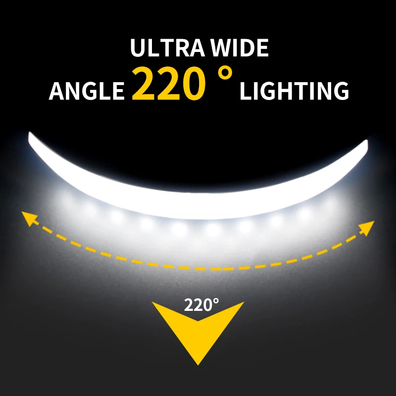 COB Headlamp 7500mAH 800000LM Portable Mini with Built-in Battery