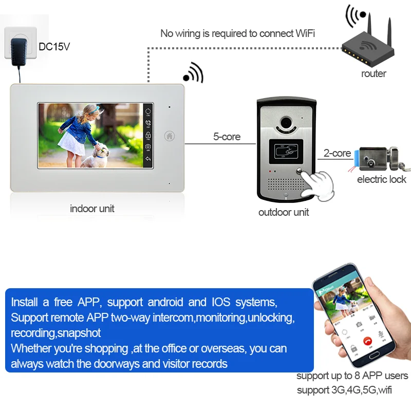 7 "видеодомофон Wi Fi умный видео домофон Android Системы сенсорный Экран проводной