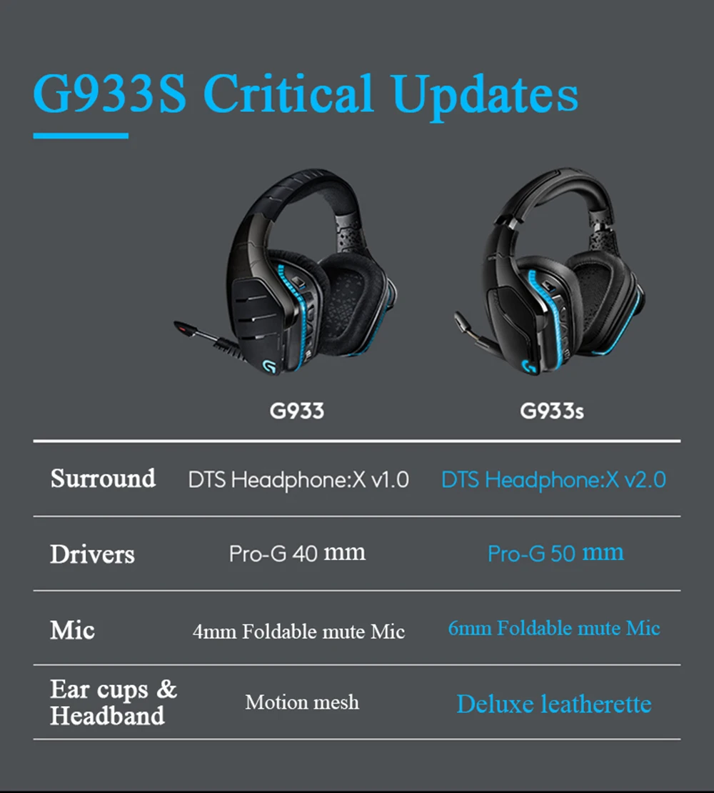 Logitech G933sワイヤレスゲーミングヘッドセット 7 1サラウンドrgb Dts ドルビー ラップトップ Pc ゲーマー プレイステーション4 Xbox One タブレット用 Aliexpress Consumer Electronics